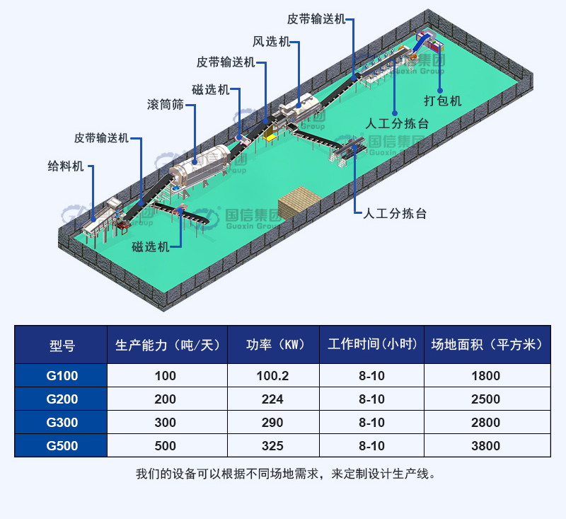 工業(yè)垃圾處理設備生產(chǎn)線